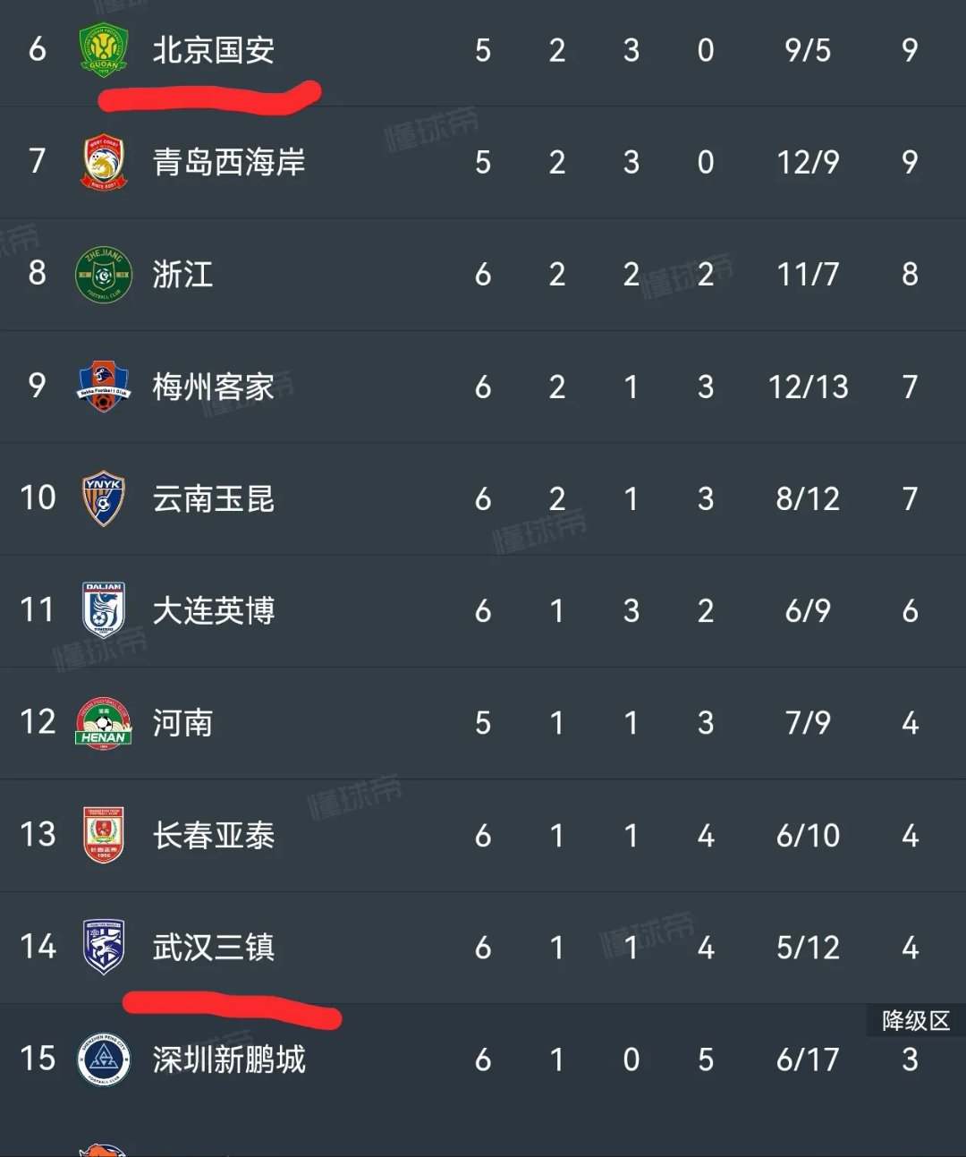 关于北京国安成功擒获对手,领先积分榜的信息 关于北京国安成功擒获对手,领先积分榜的信息